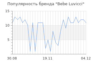 Популярность бренда bebe luvicci