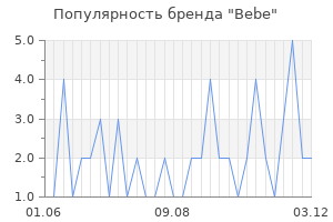 Популярность бренда bebe