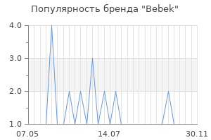 Популярность бренда bebek