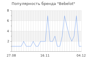 Популярность бренда bebelot
