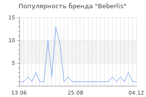 Популярность бренда beberlis