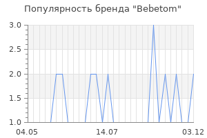 Популярность бренда bebetom