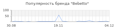 Популярность bebetto