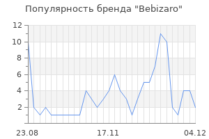 Популярность бренда bebizaro