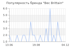 Популярность бренда bec brittain