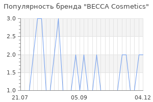 Популярность бренда becca cosmetics