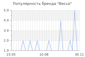 Популярность бренда becca