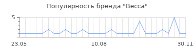 Популярность becca