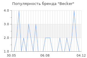 Популярность бренда becker