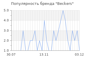 Популярность бренда beckers