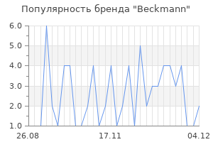 Популярность бренда beckmann