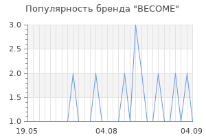 Популярность бренда become