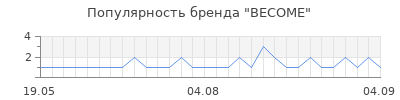 Популярность become