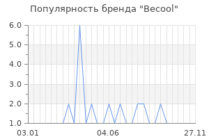 Популярность бренда becool