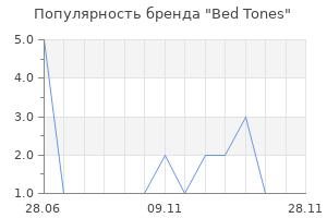 Популярность бренда Bed Tones