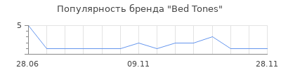 Популярность Bed Tones