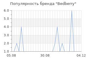 Популярность бренда bedberry