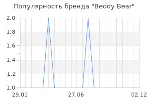 Популярность бренда beddy bear
