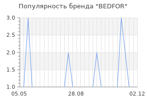 Популярность бренда bedfor