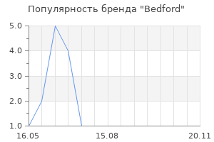 Популярность бренда Bedford