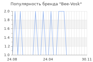 Популярность бренда Bee-Vosk