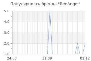 Популярность бренда beeangel