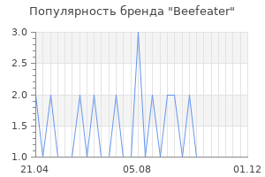 Популярность бренда beefeater