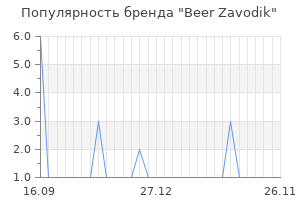 Популярность бренда beer zavodik