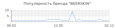 Популярность BEERSKIN