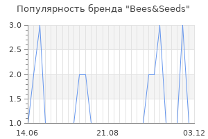 Популярность бренда bees seeds