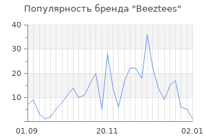 Популярность бренда beeztees