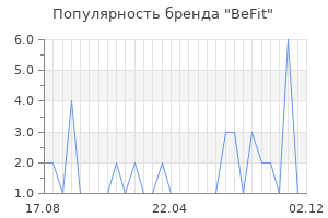 Популярность бренда BeFit
