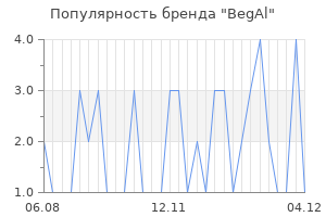 Популярность бренда begal
