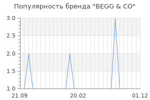 Популярность бренда begg co
