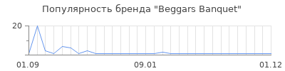 Популярность beggars banquet