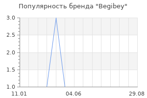 Популярность бренда Begibey