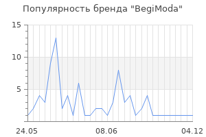Популярность бренда BegiModa
