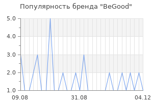 Популярность бренда begood