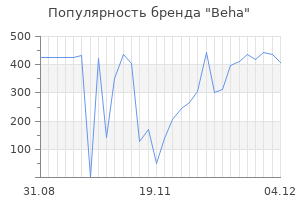 Популярность бренда Beha