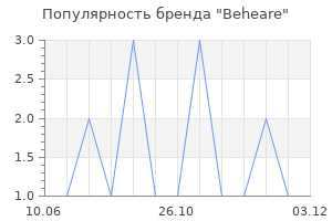 Популярность бренда Beheare
