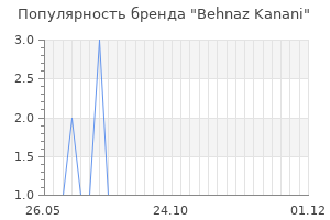 Популярность бренда behnaz kanani