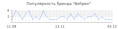 Популярность behpex