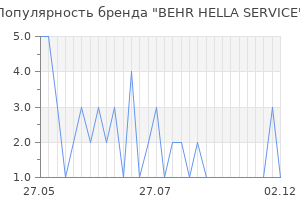 Популярность бренда behr hella service