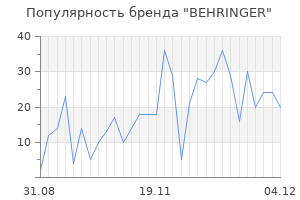 Популярность бренда behringer