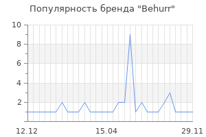 Популярность бренда behurr