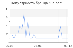 Популярность бренда Beiber