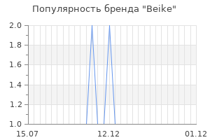Популярность бренда beike