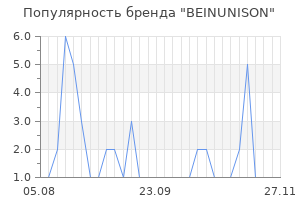 Популярность бренда beinunison