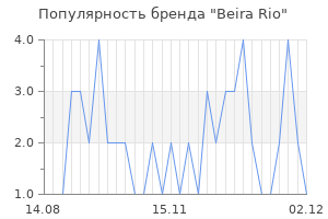 Популярность бренда beira rio
