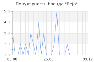 Популярность бренда Bejo